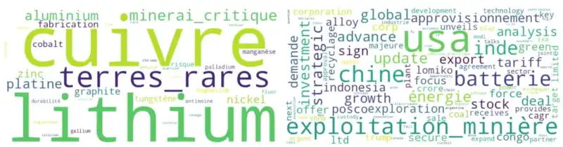 Veille stratégique - 1er juillet 2025