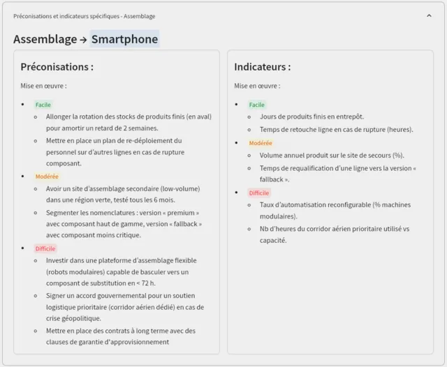 Figure 6. Plan d'action - actions et indicateurs