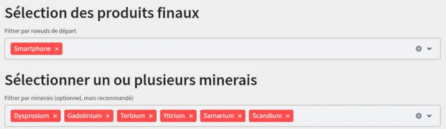 Figure 3. Filtre du  plan d'action