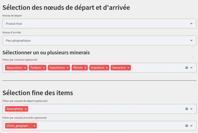 Figure 1. Filtre du  scénario