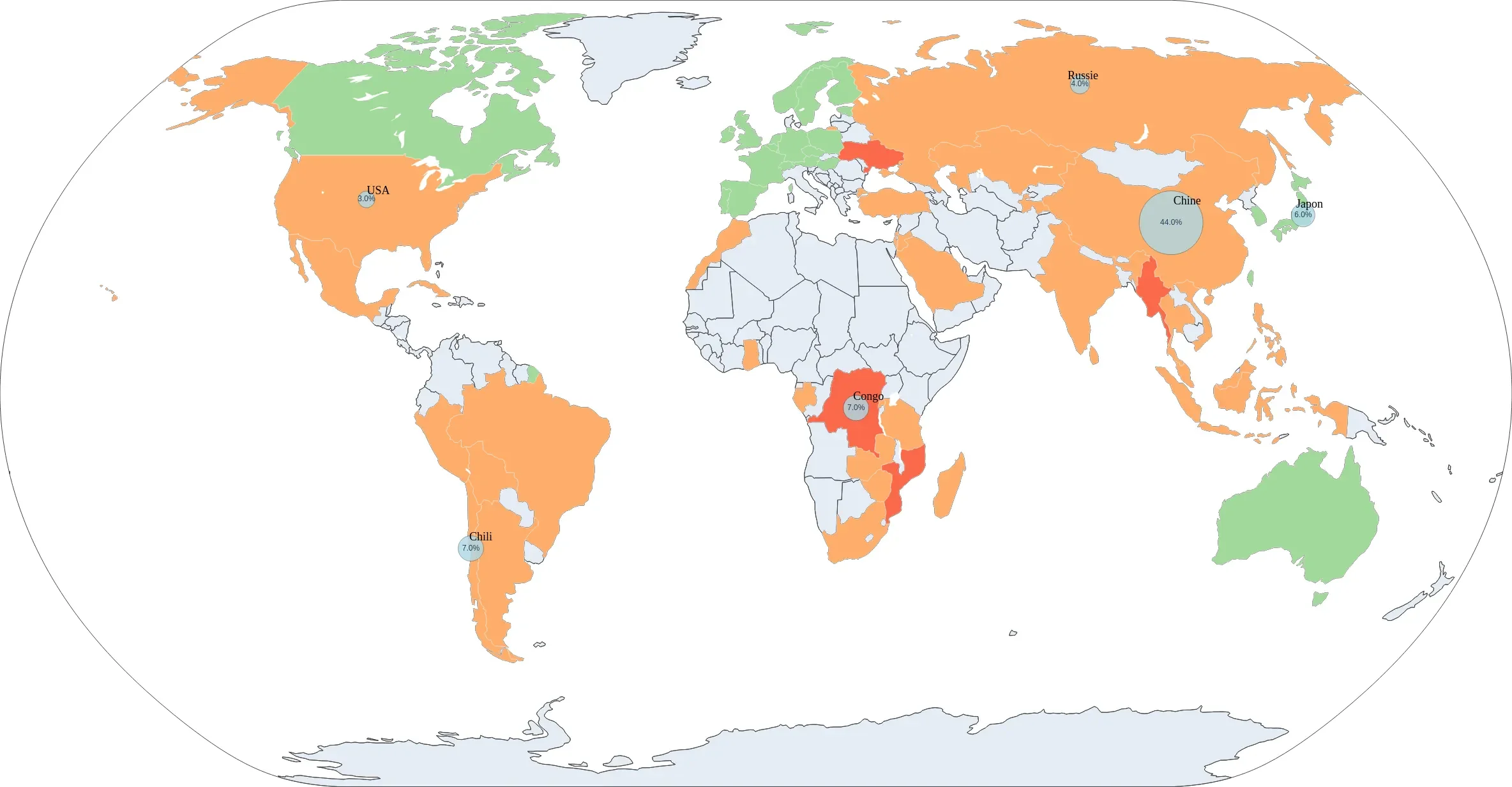 Parts de marché pour le raffinage du cuivre